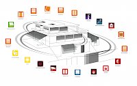 Steuern des Smart Home